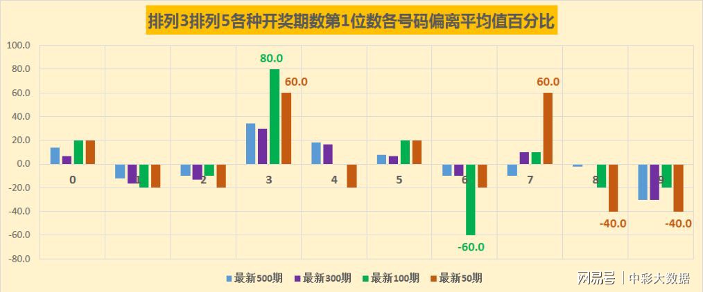 精准三期内必出一期,高度协调策略执行_HD38.32.12