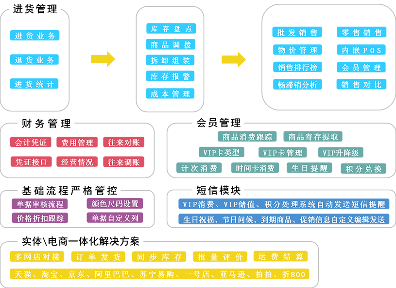 澳门管家婆一码一肖,决策资料解释落实_标准版90.65.32