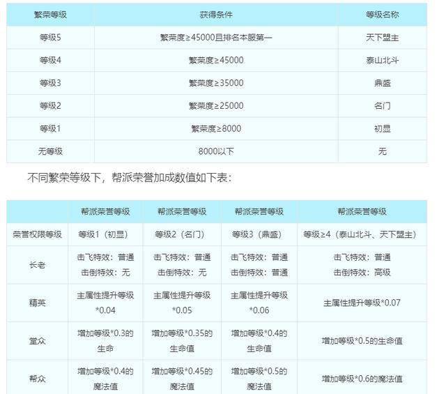 奥门二四六天天免费好材料,广泛的关注解释落实热议_免费版1.227