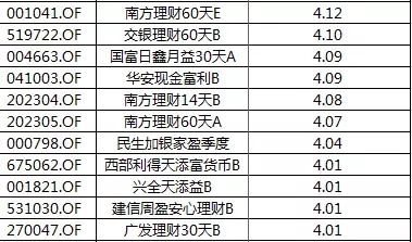 新澳开奖历史记录查询,收益说明解析_PT12.928