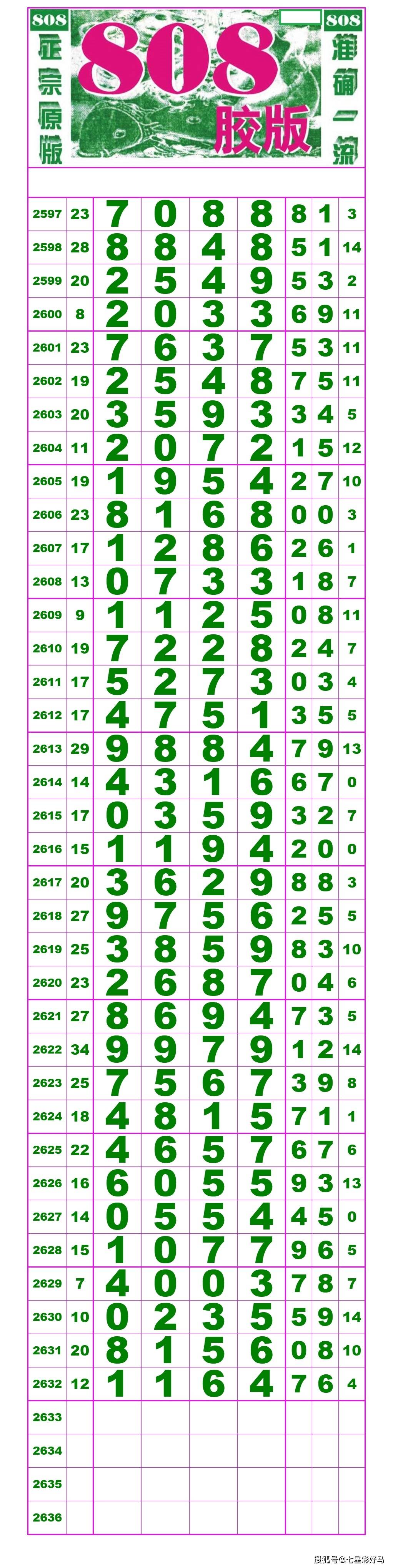 白小姐今晚特马期期准六,高度协调策略执行_户外版2.632