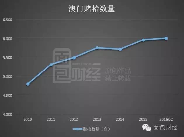 澳门 第13页