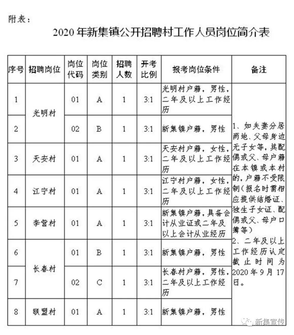 沙河湾村委会最新招聘信息全面更新，机会多多，欢迎您的加入！，沙河湾村委会最新招聘信息发布，职位多样，诚邀您的加入！