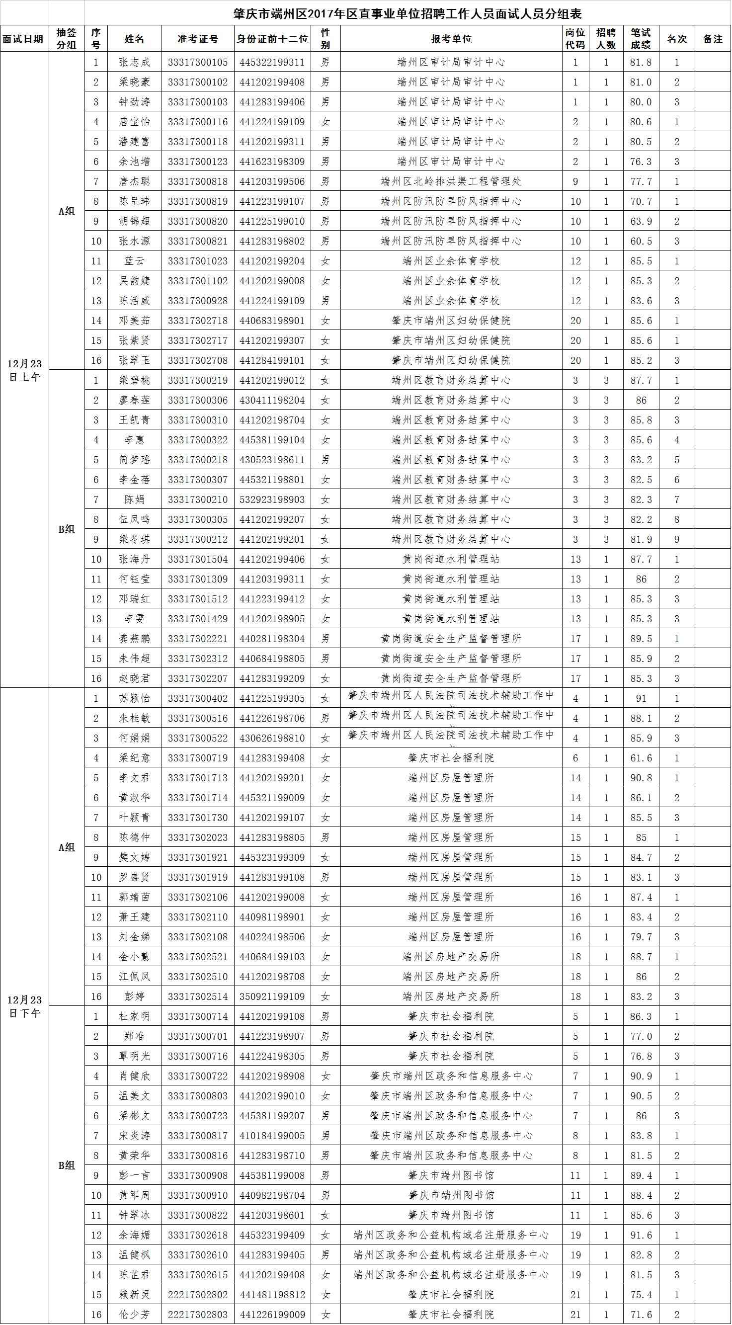 端州区殡葬事业单位最新招聘信息全面解读，端州区殡葬事业单位招聘解读，最新招聘信息一网打尽