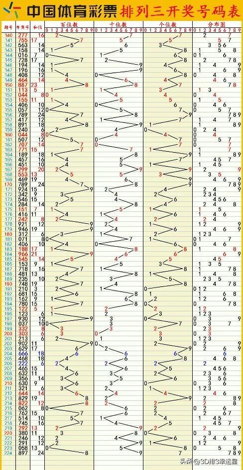 新澳门六开彩开奖结果2020年,全面数据分析实施_薄荷版53.282