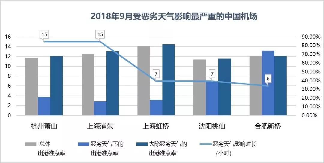 香港 第6页