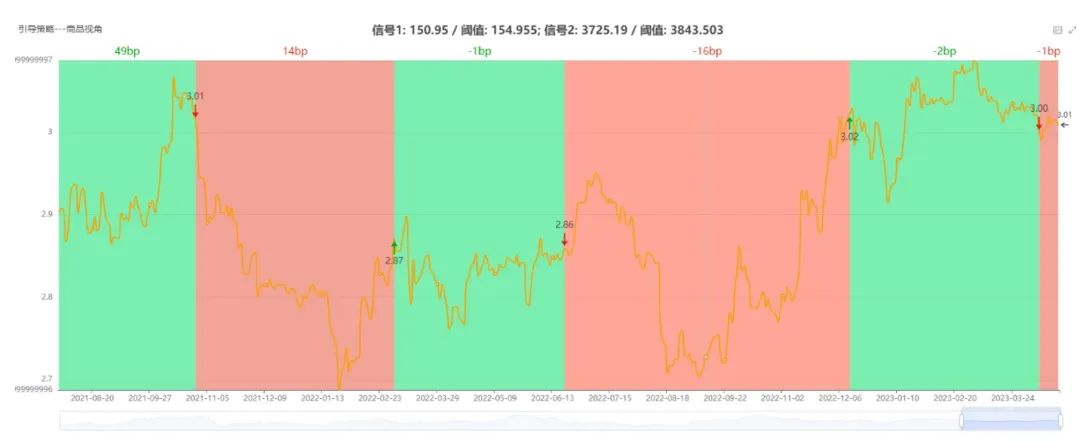 澳门新三码必中一免费,实地评估策略数据_Advance38.820