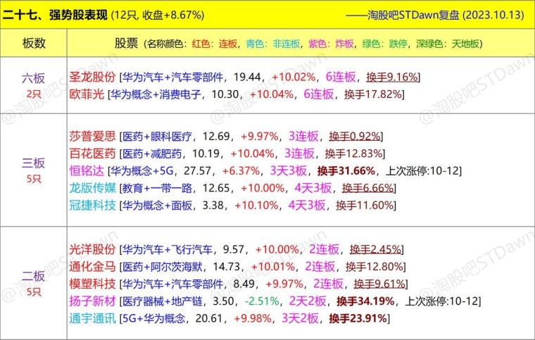 澳门三码三码精准100%,深入数据解释定义_Ultra69.982