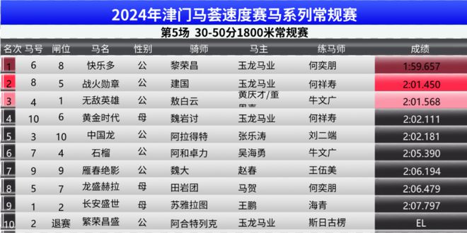 2024澳门特马开奖记录,广泛的解释落实方法分析_娱乐版305.210