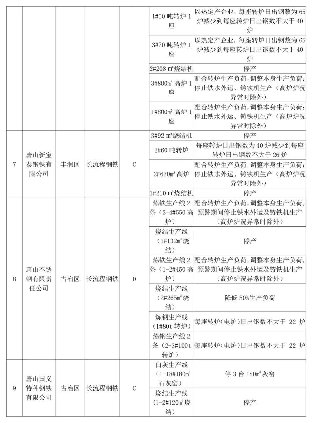 舒城并入合肥正式批复,高速执行响应计划_Z53.125