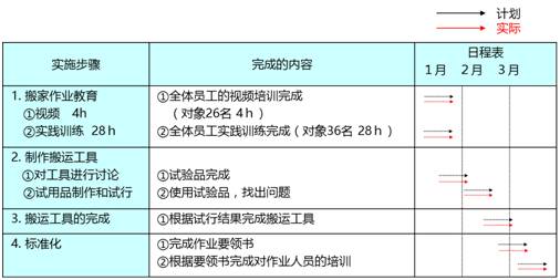 新澳今晚开什么号码,迅速落实计划解答_标准版40.826