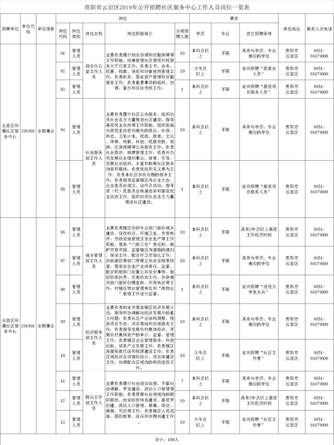 兴义市发展和改革局最新招聘信息全面解析，兴义市发展和改革局最新招聘信息深度解读