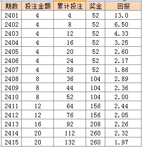 2024年新澳门天天彩开彩结果,性质解答解释落实_MR80.708