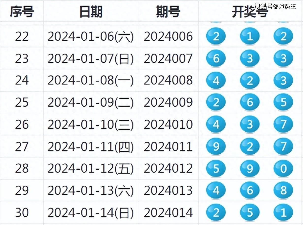 2024新奥历史开奖记录,数据支持策略分析_R版68.187