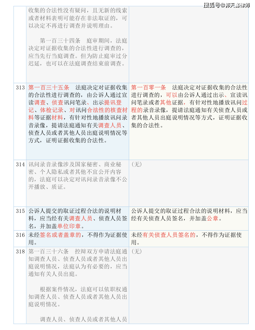 一码一肖100%中用户评价,最新答案解释落实_精英版201.123