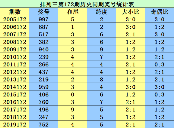 二四六香港资料期期准千附三险阻,前瞻性战略定义探讨_专属版57.651