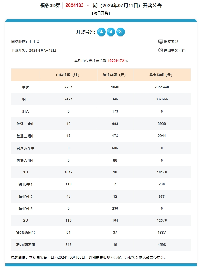 奥门开奖结果+开奖记录2024年资料网站,创造力策略实施推广_投资版90.745