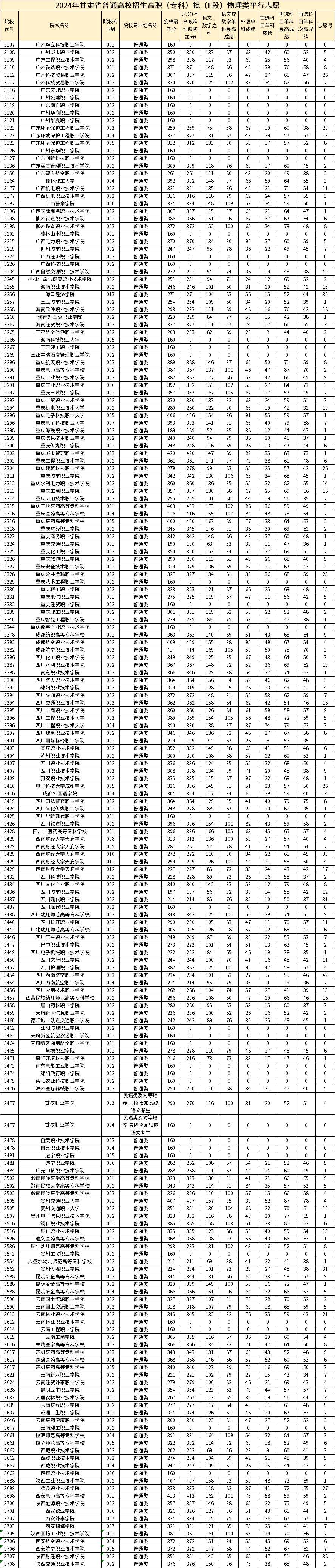 2024新澳免费资料大全精准版,实地数据评估执行_Hybrid77.417