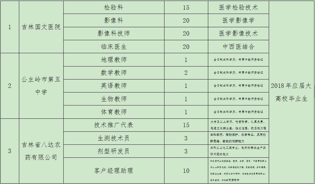 公主岭市初中最新招聘信息全面解析，公主岭市初中最新招聘信息详解