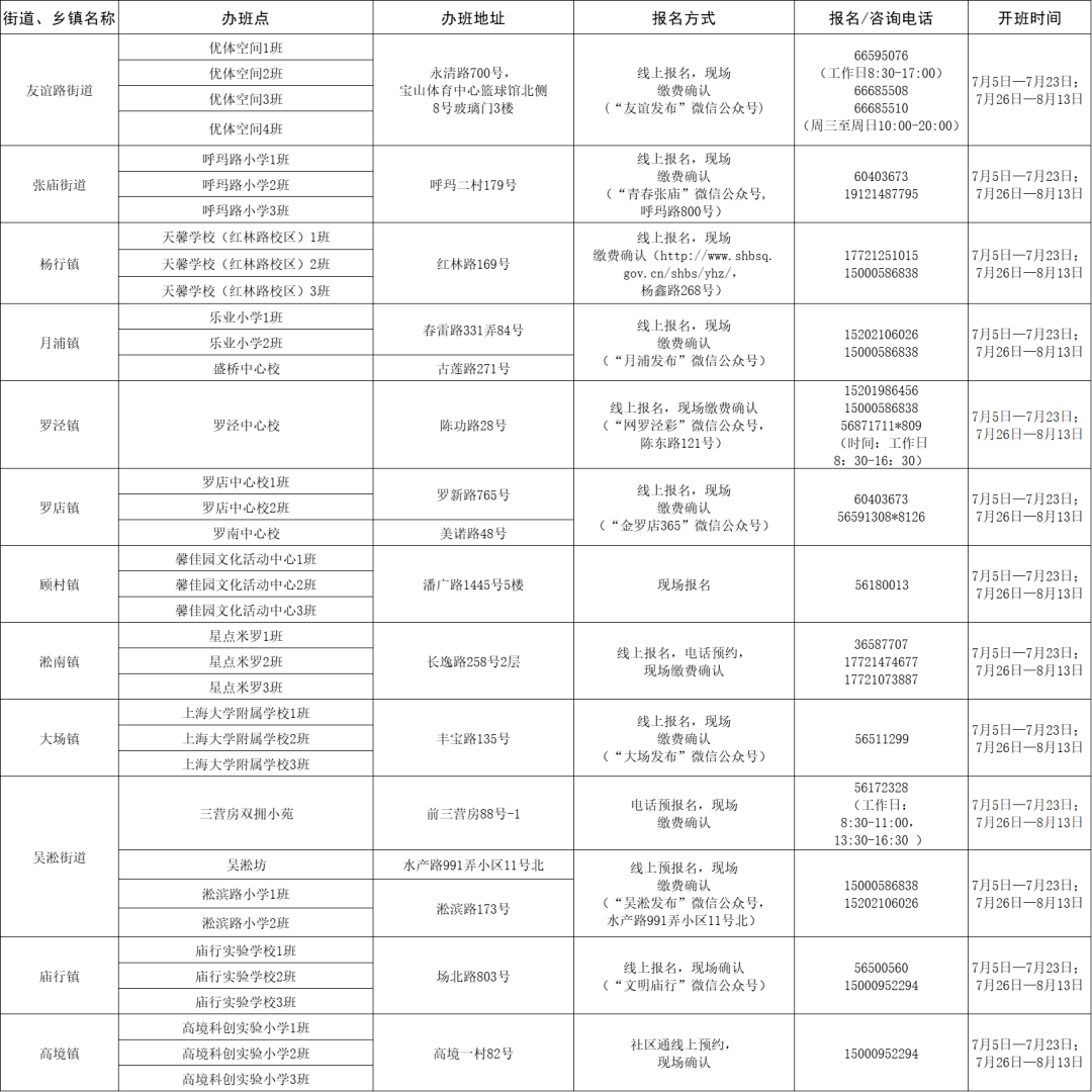 覃塘区民政局最新招聘信息概览，覃塘区民政局最新招聘启事概览