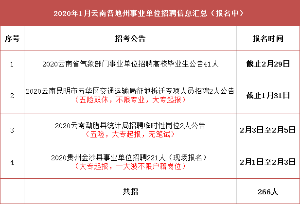 龙港区交通运输局最新招聘信息概览，龙港区交通运输局招聘启事概览