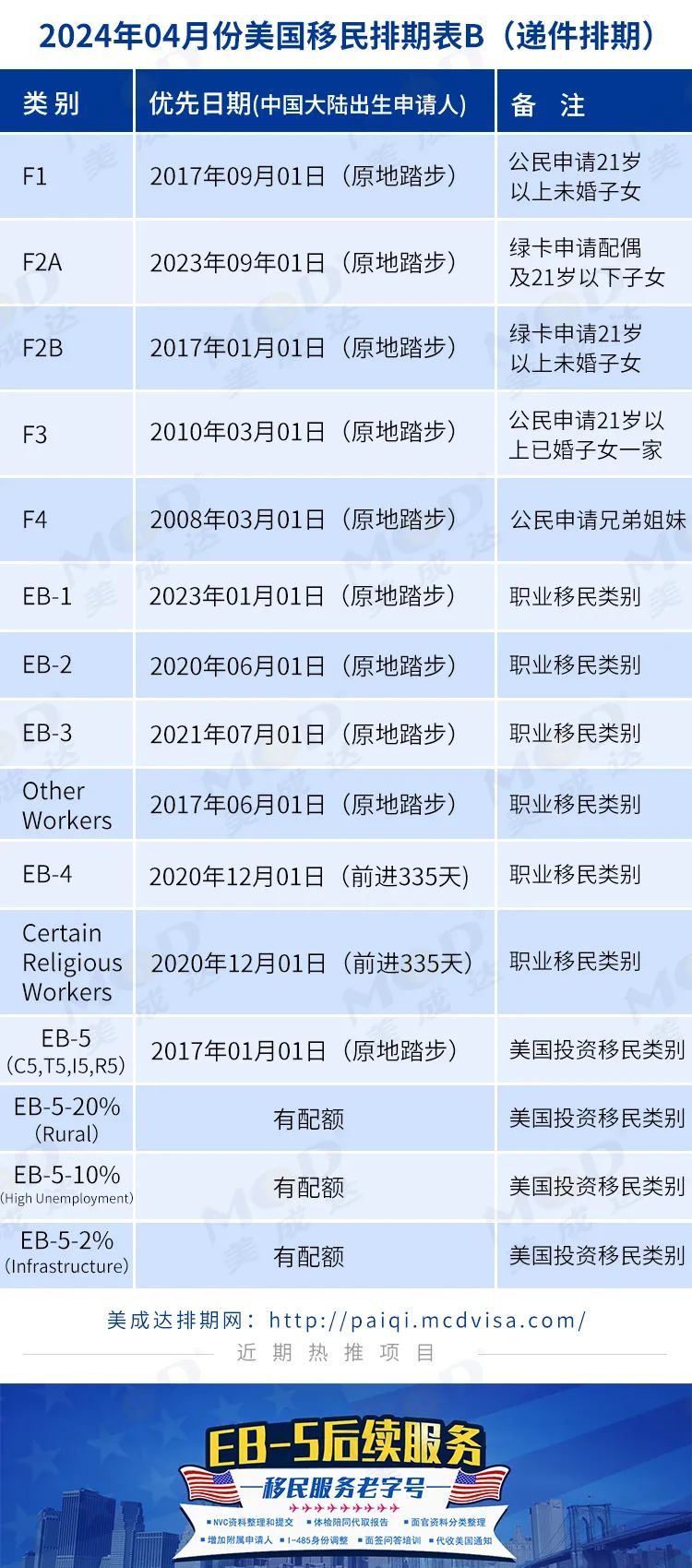 F4移民美国最新排期解析，F4移民美国最新排期深度解析