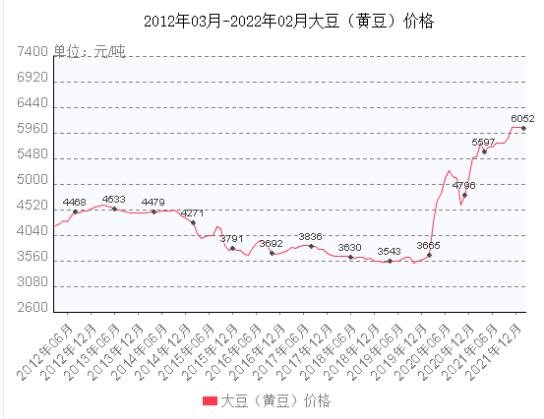 大豆价格补贴最新消息，全面解读政策动态与市场趋势，大豆价格补贴最新消息，政策动态与市场趋势全面解读