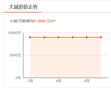 大城县房价最新消息，市场走势与购房指南，大城县房价动态，市场走势分析与购房指南